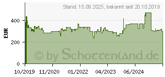 Preistrend fr Philips C-Line 276C8 QHD