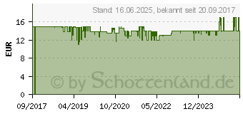 Preistrend fr TONIES Bibi & Tina - Die Waschbren sind los (01-0114)