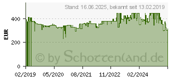 Preistrend fr DELONGHI DDSX225 Luftentfeuchter 100 m 0.83 l/h Wei (0148525201)