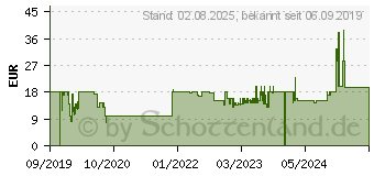 Preistrend fr Trust Yvi Funkmaus Parrot