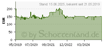 Preistrend fr JVC KD-X561DBT (KDX561DBT)