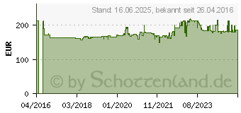 Preistrend fr DEWALT Dewa Akku Hobel DCP580NT 18V (DCP580NT-XJ)