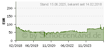 Preistrend fr Corsair Voyager GTX USB 3.1