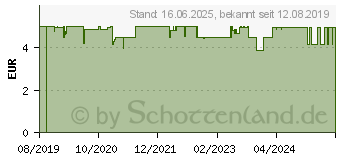 Preistrend fr Rapoo N100 schwarz