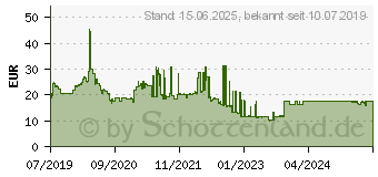 Preistrend fr Ultimate SU650 M.2 2280 SSD