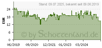 Preistrend fr ONE FOR ALL Streamer universelle Fernbedienung Schwarz (URC7935)