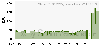 Preistrend fr Rapoo VT350 Gaming Maus schwarz (19180)