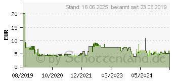 Preistrend fr DIGITUS AK-330124-020-S Assmann Hdmi Ultra High Speed Anschlusskabel, Typ A ~D~