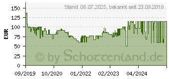 Preistrend fr DORO 7030 schwarz (380487)