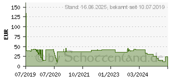 Preistrend fr BAKKERELKHUIZEN Bakker Elkhuizen Q-riser 50 - Bildschirmstnder (BNEQR50)