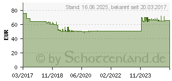 Preistrend fr PAULMANN 79650 Neordic Liska Deckenleuchte LED E27 EEK: abhngig v. Leuchtmittel (A++ - E) 60W Holz