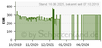 Preistrend fr Lenovo Q27q-10 QHD (65F4GAC3EU)