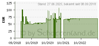 Preistrend fr Huawei E8372h-153 LTE-Stick wei