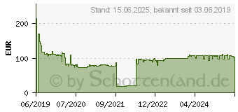 Preistrend fr DYMO Vielzweck-Etiketten 32 x 57 mm wei 6x 1000 St. (2093094)