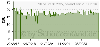 Preistrend fr BROTHER TZe-FA4 Textil-Aufbgelband blau auf wei. 18mm x 3m (TZEFA4)