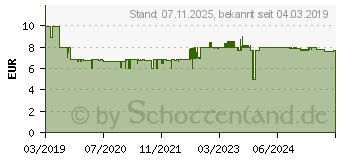 Preistrend fr INTENSO 7501520 - Energy Ultra Alkaline Batterie, AA (Mignon), 40er-Pack