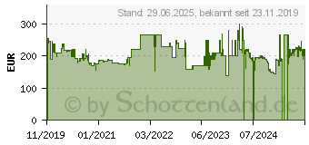 Preistrend fr Gigaset GS195LS Life Series titanium-grey (S30853-H1517-B111)