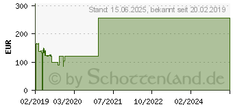 Preistrend fr 1TB Micron 1300 SATA TLC SSD