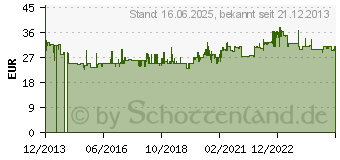 Preistrend fr HAZET 1000-38 Auen-Sechskant Steckschlsseleinsatz 38mm 3/4 (20 mm)