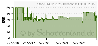 Preistrend fr GOOBAY 57195 Netzwerkkabel CAT 6 S/FTP 4 x 2 x 0.12mm Schwarz 100m