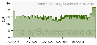 Preistrend fr Hama KC-550 schwarz (00182671)