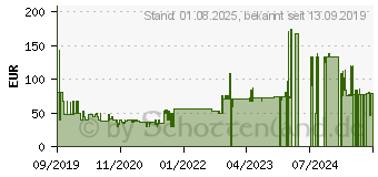 Preistrend fr KRUPS Kapselmaschine KP1A01 Piccolo XS 84141154