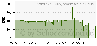 Preistrend fr ASRock X299 Taichi CLX