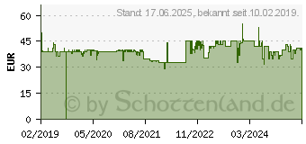 Preistrend fr REMINGTON S7350 Gltteisen Trkis, Schwarz (45662560100)