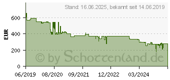 Preistrend fr BROTHER TD-4420DN 203DPI 4IN (TD4420DNXX1)