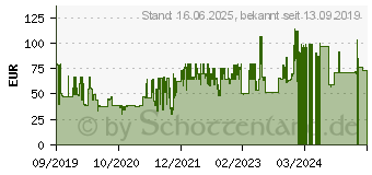 Preistrend fr KRUPS Kapselmaschine KP1A05 Piccolo XS