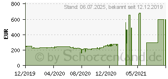 Preistrend fr MSI Radeon RX 5500 XT Gaming X 8G (V382-001R)