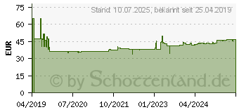 Preistrend fr KNIPEX 00 20 72 V06 Werkstatt Zangen-Set 2teilig