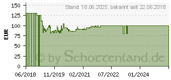 Preistrend fr BURG WCHTER BORKUM-SET 38770 NI Briefkasten Edelstahl