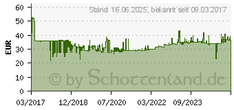 Preistrend fr KNIPEX 26 200 T Flachrundzange 40 gebogen 200mm (26 26 200 T)