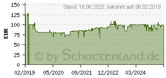 Preistrend fr WMF Lono 61.3024.5127 Wasserkocher 1,3 l Schwarz - Silber 2400 W (0413210011)