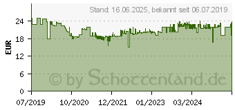 Preistrend fr HAMA MW-600 Maus kabellos (182616)