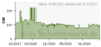 Preistrend fr XEROX Toner 006R01698 cyan