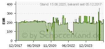 Preistrend fr ALLIED TELESIS AT-2914SX/SC-001