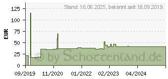 Preistrend fr Sandberg RageStorm Mech Gaming Keypad (640-18)