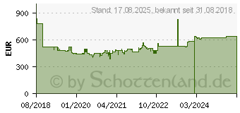 Preistrend fr BOSCH GWS 18V-10 SC Professional - Winkelschleifer - schnurlos - 125 mm - 2 Akkus - 18 V (06019G340H)