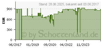 Preistrend fr DIGITUS Assmann/Digitus CAT7 S-FTP Roh-Inst.kabel,100m (DK-1741-VH-10-OD)