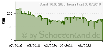 Preistrend fr METABO BS 18 LT BL Akku-Bohrschrauber 18V Li-Ion (602325840)