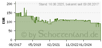 Preistrend fr UTAX Toner schwarz CK-7514 (1T02NK0UT0)