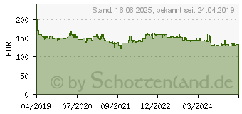 Preistrend fr DEWALT DCW210NT DCW210NT-XJ Akku-Exzenterschleifer ohne Akku 18V