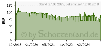 Preistrend fr NETATMO NSA-DE Funk-Rauchwarnmelder inkl. 10 Jahres-Batterie batteriebetrieben