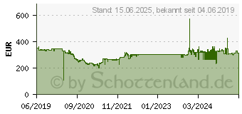 Preistrend fr Intel Core i7-9700