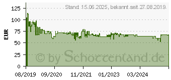 Preistrend fr Huawei B311-221 LTE-Router wei (51060DYE)