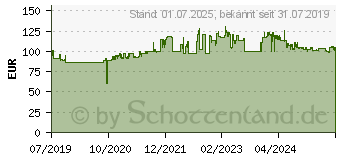 Preistrend fr DIGITUS Flex. Steh/Sitz Arbeitsplatz Wandmontage, Single M. (DA-90372)