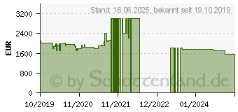 Preistrend fr HP Spectre x360 13-aw0030ng (8UB59EA)