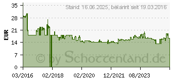 Preistrend fr BOSCH Home and Garden Drill Adapater (1600A00B9P)